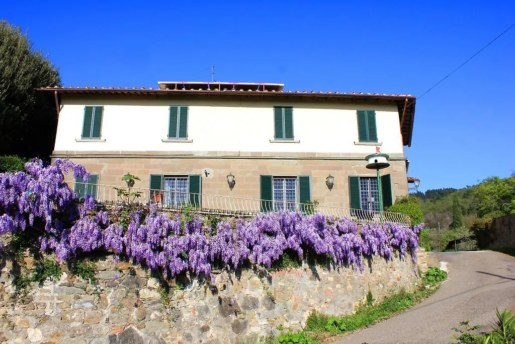 Fattoria La Tavernuzza Grassina