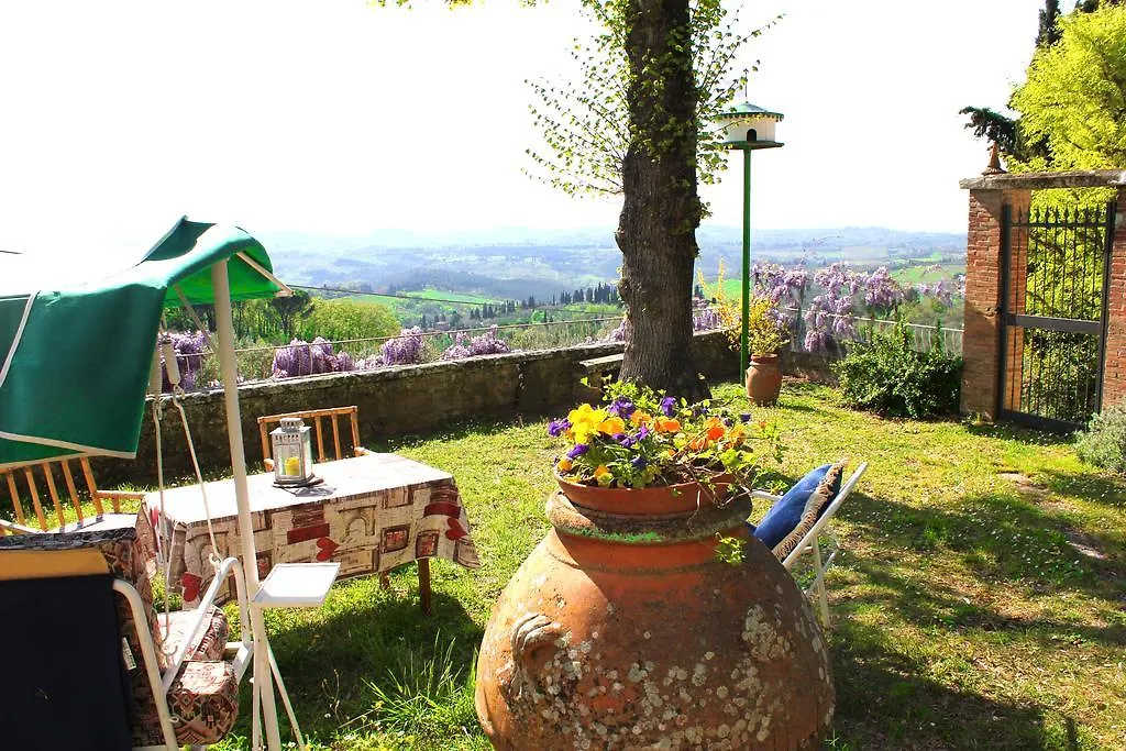 Fattoria La Tavernuzza Grassina Italia